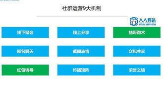 2018年中小微企業(yè)移動互聯(lián)網(wǎng)營銷必備6大模式